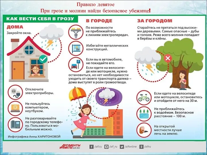 Правило девятое При грозе и молнии найди безопасное убежище!