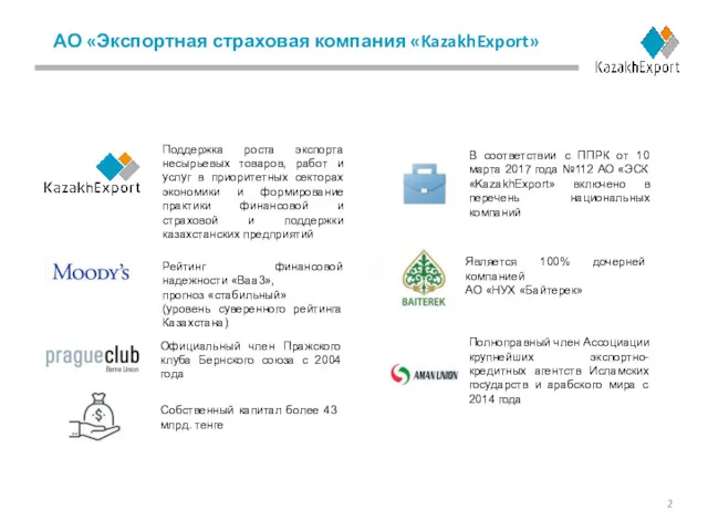 АО «Экспортная страховая компания «KazakhExport» Поддержка роста экспорта несырьевых товаров,