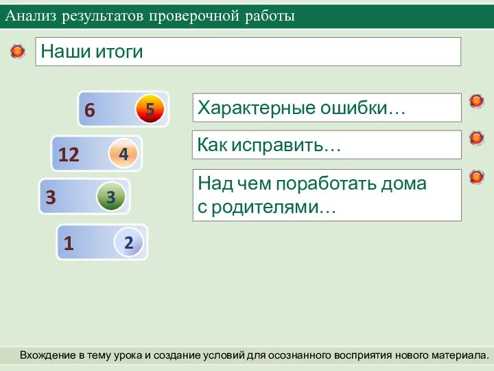 Анализ результатов проверочной работы Вхождение в тему урока и создание