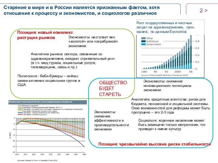 Рост государственных и частных затрат на здравоохранение, трлн. юаней, по данным Economist >