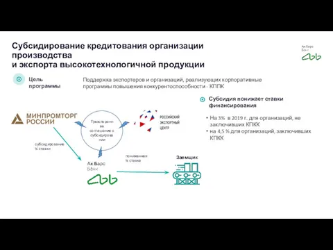 Трехстороннее соглашение о субсидировании Субсидирование кредитования организации производства и экспорта