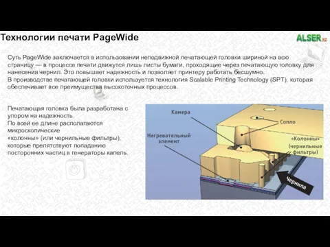 Технологии печати PageWide Суть PageWide заключается в использовании неподвижной печатающей