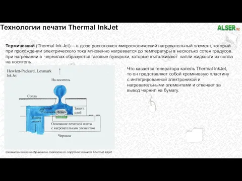 Технологии печати Thermal InkJet Термический (Thermal Ink Jet)— в дюзе