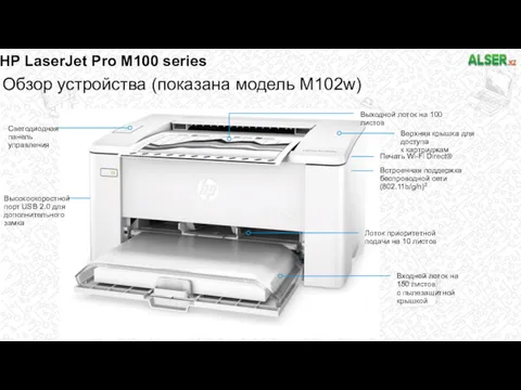 HP LaserJet Pro M100 series Обзор устройства (показана модель M102w)