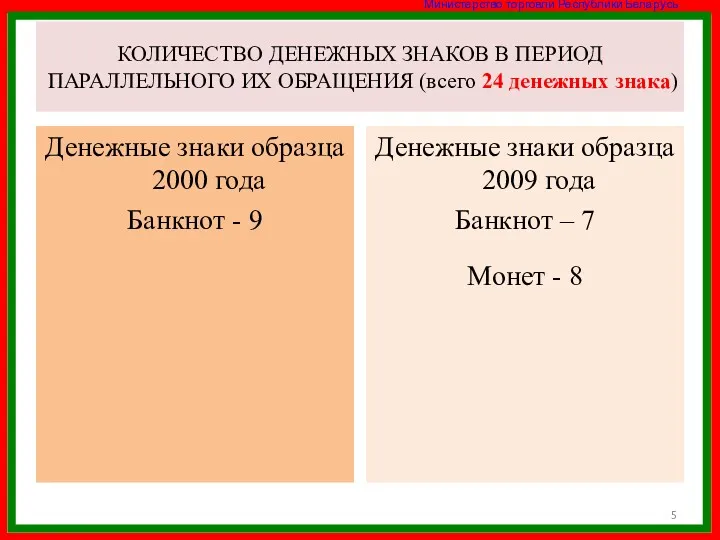 КОЛИЧЕСТВО ДЕНЕЖНЫХ ЗНАКОВ В ПЕРИОД ПАРАЛЛЕЛЬНОГО ИХ ОБРАЩЕНИЯ (всего 24