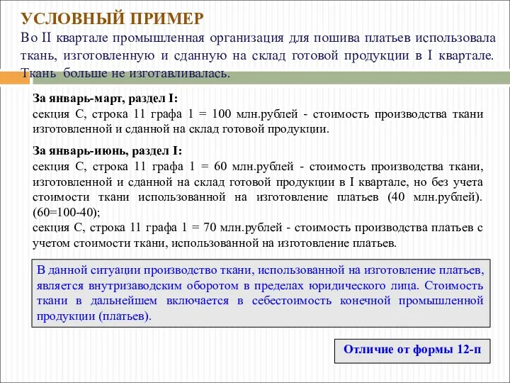 В данной ситуации производство ткани, использованной на изготовление платьев, является