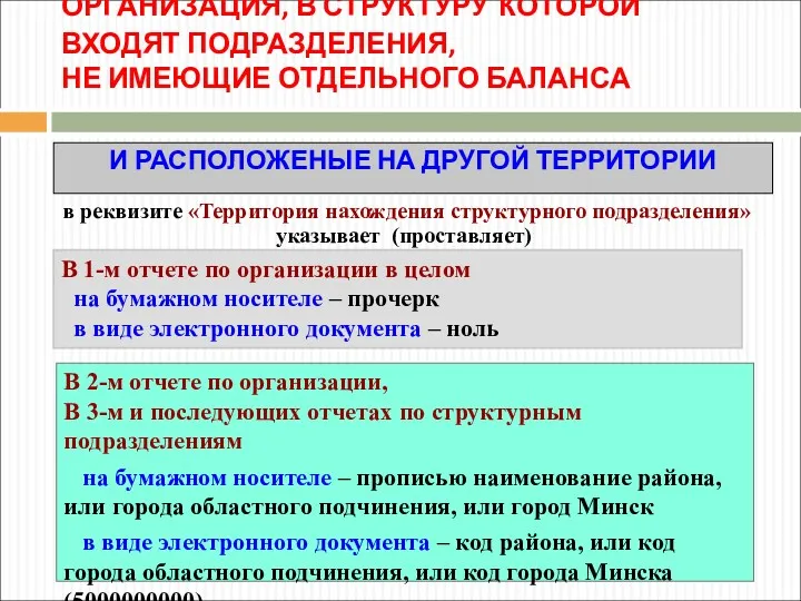 ОРГАНИЗАЦИЯ, В СТРУКТУРУ КОТОРОЙ ВХОДЯТ ПОДРАЗДЕЛЕНИЯ, НЕ ИМЕЮЩИЕ ОТДЕЛЬНОГО БАЛАНСА