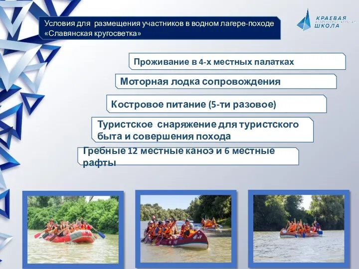 Условия для размещения участников в водном лагере-походе «Славянская кругосветка» Проживание в 4-х местных