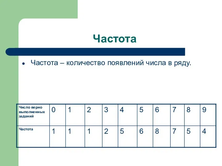 Частота Частота – количество появлений числа в ряду.