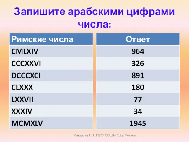 Запишите арабскими цифрами числа: Макарова Т.П., ГБОУ СОШ №618 г. Москвы