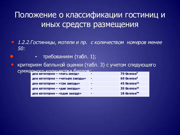 Положение о классификации гостиниц и иных средств размещения 1.2.2.Гостиницы, мотели