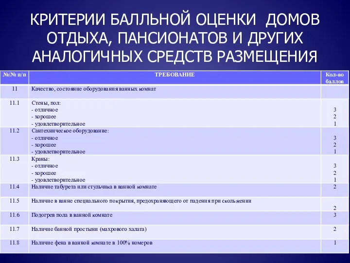 КРИТЕРИИ БАЛЛЬНОЙ ОЦЕНКИ ДОМОВ ОТДЫХА, ПАНСИОНАТОВ И ДРУГИХ АНАЛОГИЧНЫХ СРЕДСТВ РАЗМЕЩЕНИЯ