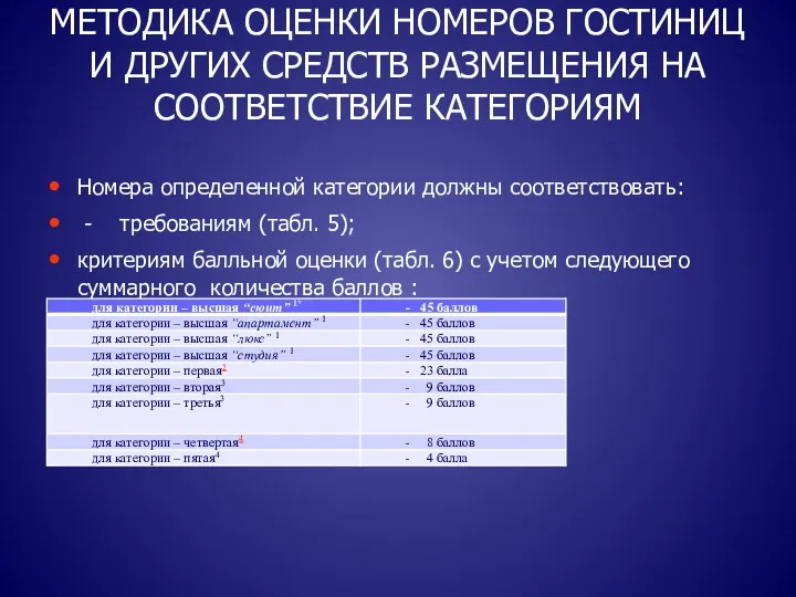 Номера определенной категории должны соответствовать: - требованиям (табл. 5); критериям