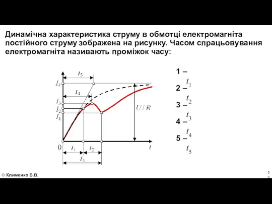 Динамічна характеристика струму в обмотці електромагніта постійного струму зображена на