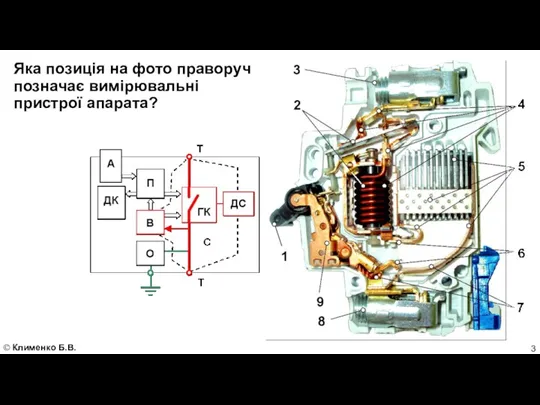 © Клименко Б.В. Яка позиція на фото праворуч позначає вимірювальні пристрої апарата?