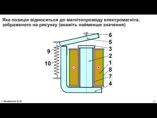 Яка позиція відноситься до магнітопроводу електромагніта, зображеного на рисунку (вкажіть найменше значення) © Клименко Б.В.