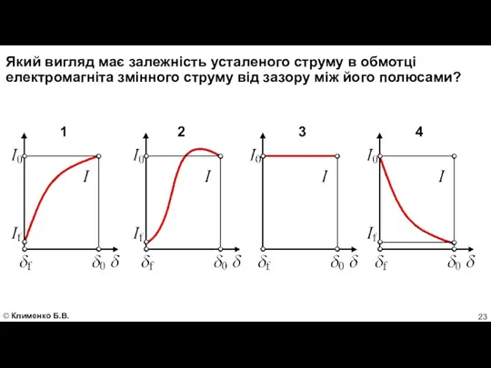 Який вигляд має залежність усталеного струму в обмотці електромагніта змінного