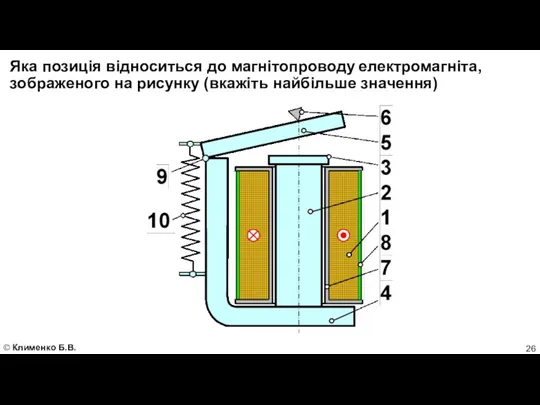 Яка позиція відноситься до магнітопроводу електромагніта, зображеного на рисунку (вкажіть найбільше значення) © Клименко Б.В.