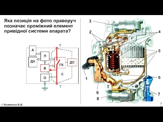 © Клименко Б.В. Яка позиція на фото праворуч позначає проміжний елемент привідної системи апарата?