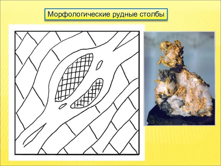 Морфологические рудные столбы