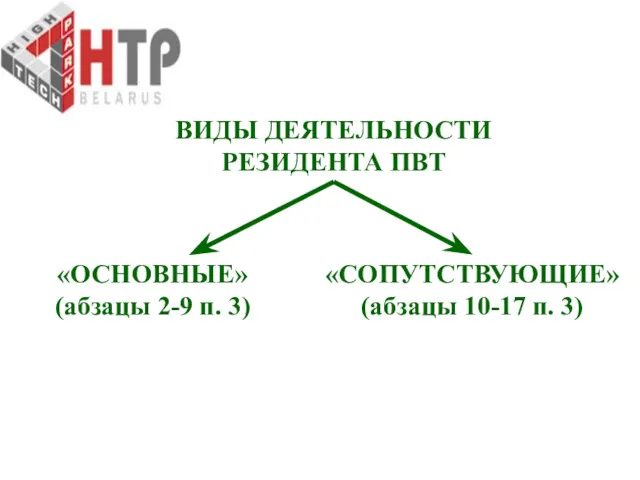 ВИДЫ ДЕЯТЕЛЬНОСТИ РЕЗИДЕНТА ПВТ «ОСНОВНЫЕ» (абзацы 2-9 п. 3) «СОПУТСТВУЮЩИЕ» (абзацы 10-17 п. 3)