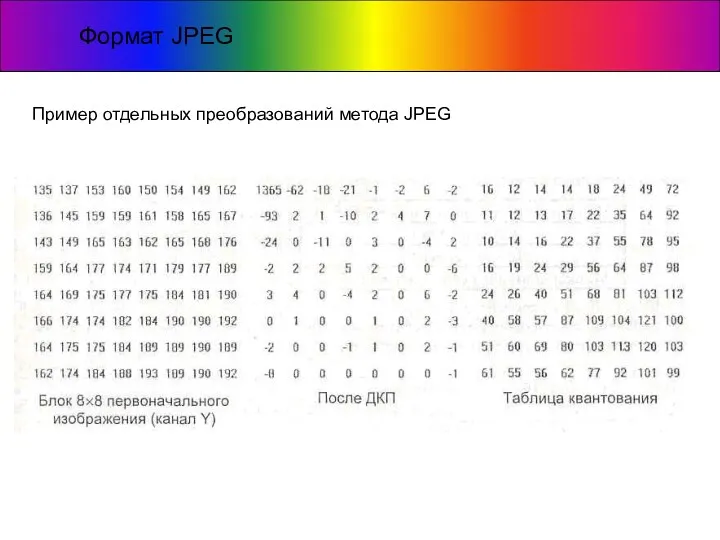 Формат JPEG Пример отдельных преобразований метода JPEG