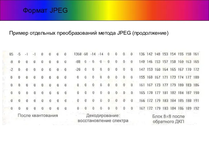 Формат JPEG Пример отдельных преобразований метода JPEG (продолжение)