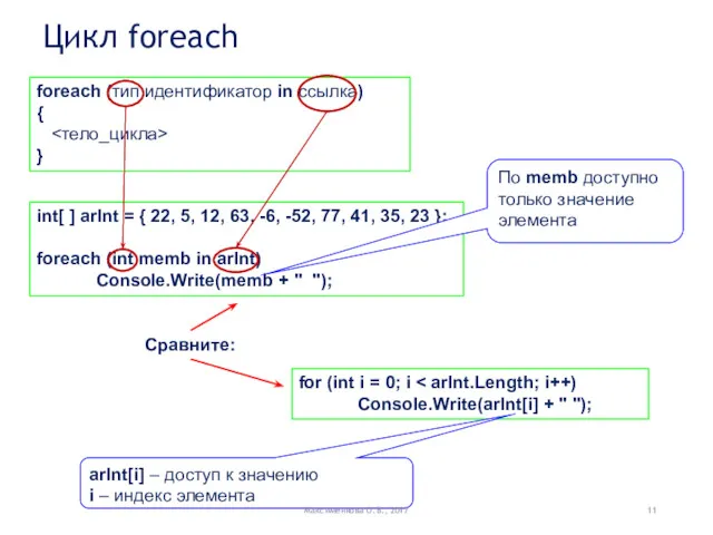 Цикл foreach foreach (тип идентификатор in ссылка) { } int[