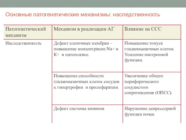 Основные патогенетические механизмы: наследственность