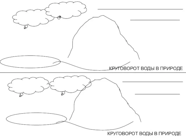 КРУГОВОРОТ ВОДЫ В ПРИРОДЕ КРУГОВОРОТ ВОДЫ В ПРИРОДЕ