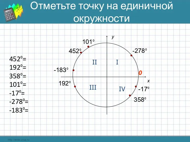 x y 358⁰ 0 I II III IV 452⁰= 192⁰=