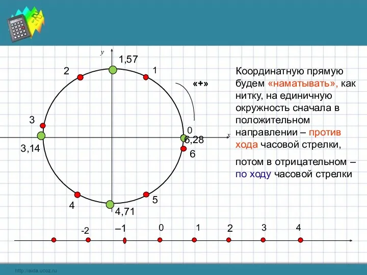 0 1 0 3 4 -2 2 2 у х