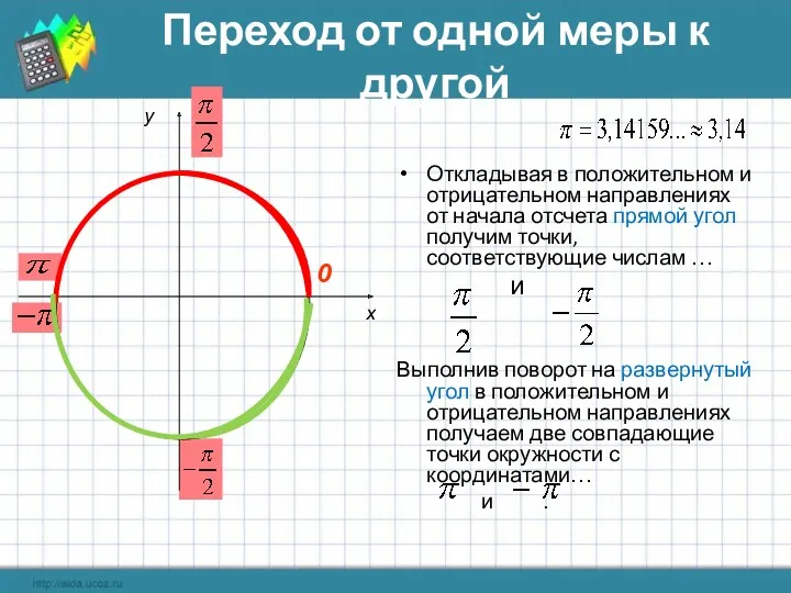 Переход от одной меры к другой Откладывая в положительном и