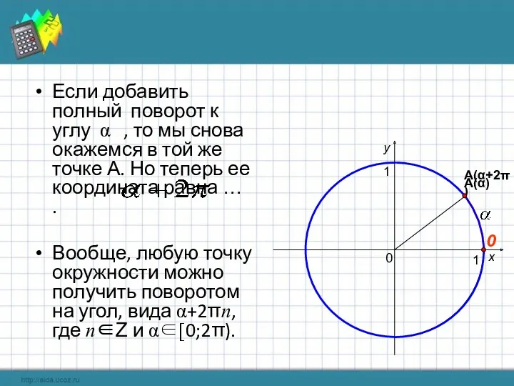 Если добавить полный поворот к углу α , то мы