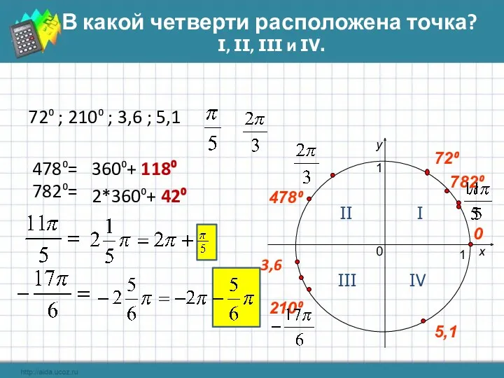 В какой четверти расположена точка? I, II, III и IV.