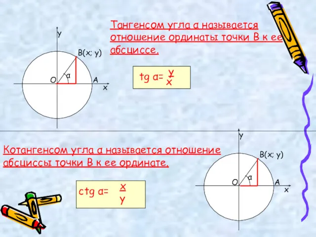 Тангенсом угла α называется отношение ординаты точки В к ее абсциссе. Котангенсом угла