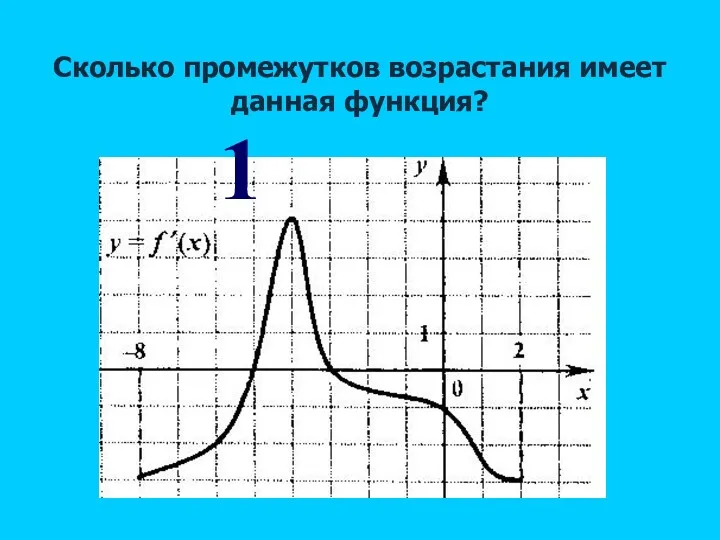 Сколько промежутков возрастания имеет данная функция? 1