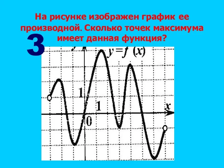 На рисунке изображен график ее производной. Сколько точек максимума имеет данная функция? 3