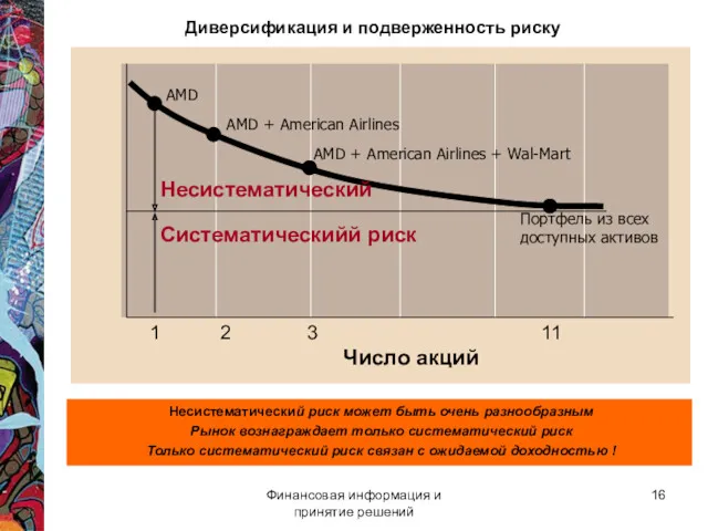 Финансовая информация и принятие решений Диверсификация и подверженность риску Несистематический