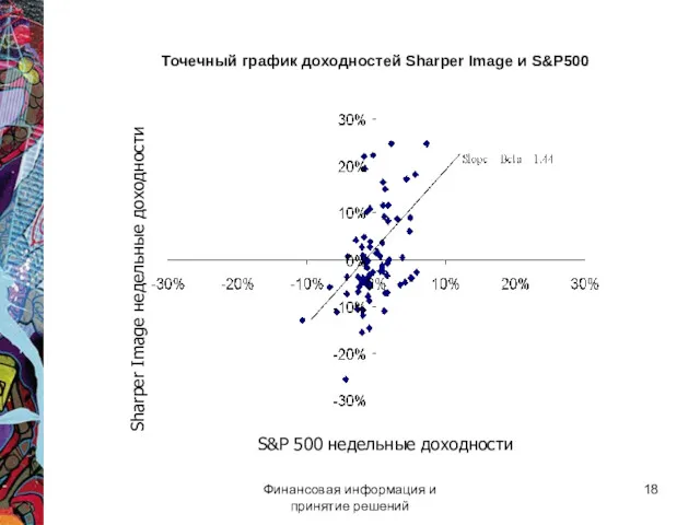 Финансовая информация и принятие решений Точечный график доходностей Sharper Image и S&P500 Sharper