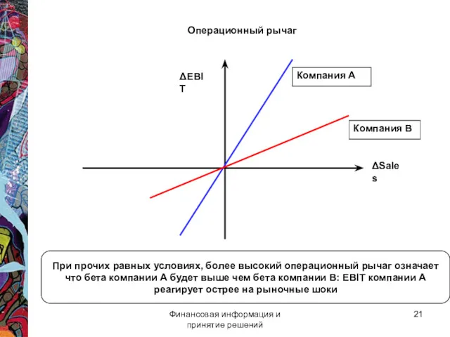 Финансовая информация и принятие решений Операционный рычаг Компания B Компания A ΔEBIT ΔSales
