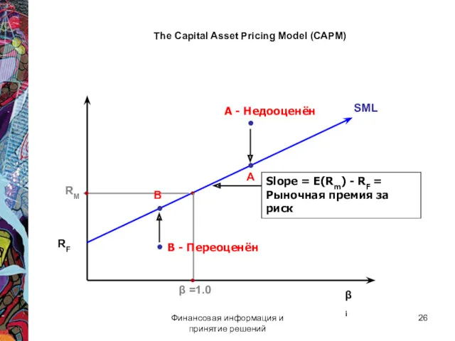 Финансовая информация и принятие решений βi RF SML Slope = E(Rm) - RF