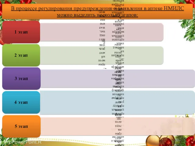 В процессе регулирования предупреждения и выявления в аптеке НМИЛС можно выделить несколько этапов: