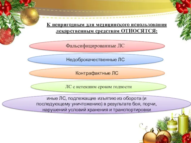 К непригодным для медицинского использования лекарственным средствам ОТНОСЯТСЯ: Фальсифицированные ЛС