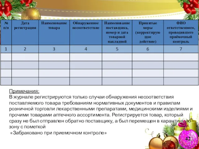 8.1. Сверить соответствие наименования поступивших детских товаров, наименования производителей, сроки