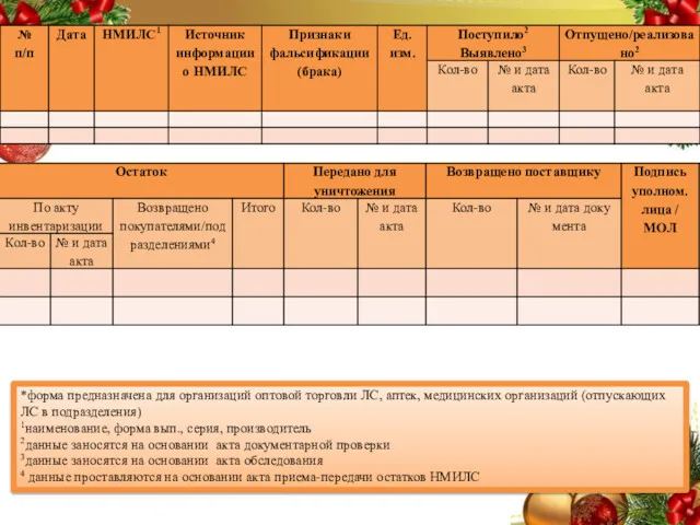 *форма предназначена для организаций оптовой торговли ЛС, аптек, медицинских организаций