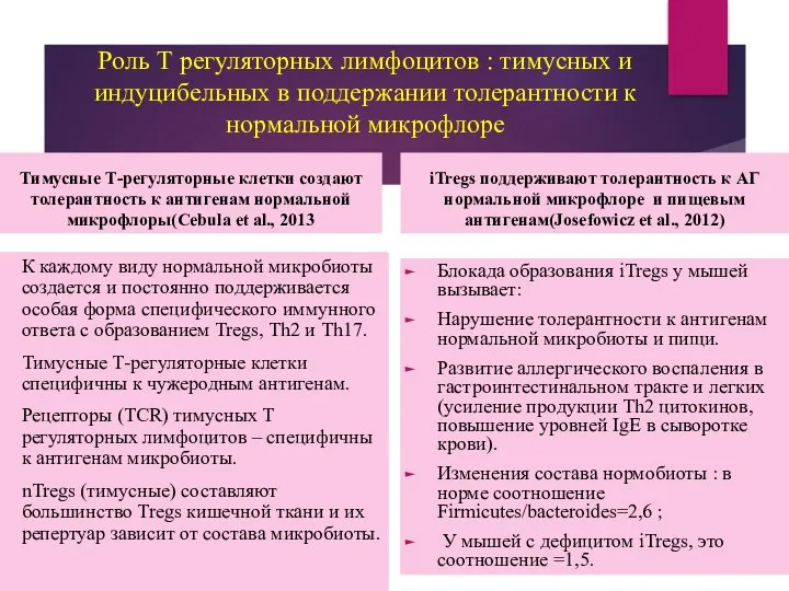 Роль Т регуляторных лимфоцитов : тимусных и индуцибельных в поддержании