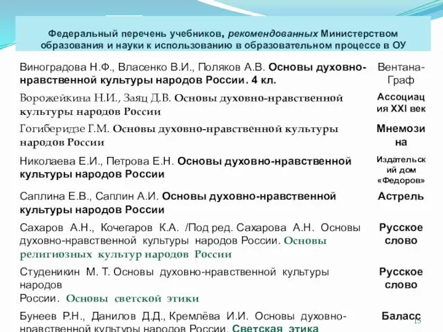 Федеральный перечень учебников, рекомендованных Министерством образования и науки к использованию в образовательном процессе в ОУ