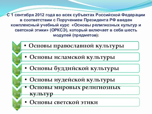 С 1 сентября 2012 года во всех субъектах Российской Федерации в соответствии с
