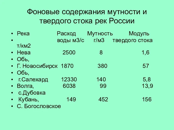 Фоновые содержания мутности и твердого стока рек России Река Расход